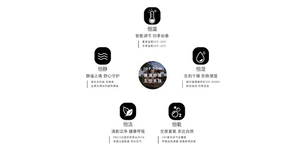 为什么要装五恒系统而不装传统冷暖设备？成都五恒系统