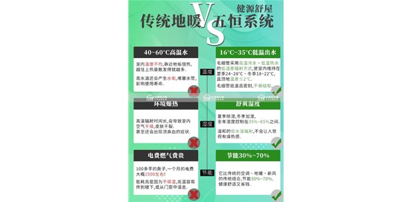 五恒系统和传统地暖的区别-健源舒屋五恒系统
