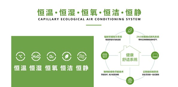 成都五恒系统——为您量身定制的五恒科技住宅