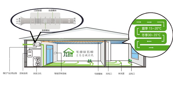 一套五恒系统，守护家人的健康/五恒系统多少钱一平米/成都五恒