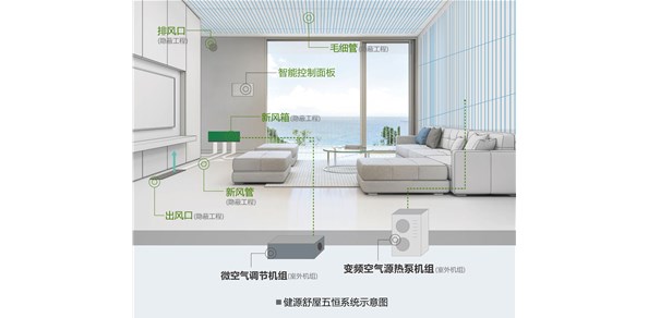 毛细管五恒空调系统，创造健康舒适的未来生活｜成都五恒系统