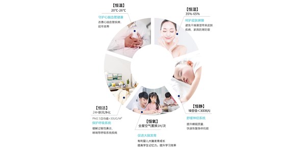 涨知识 | 五恒系统与传统系统的区别在哪里？