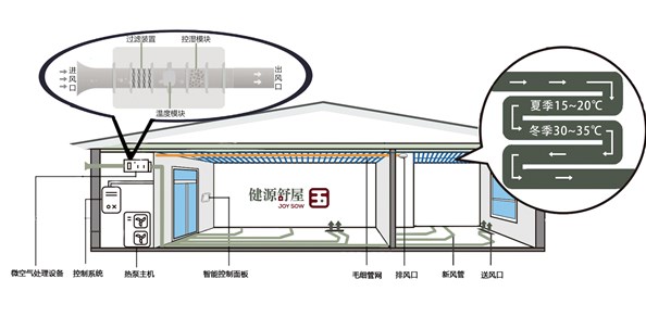 五恒系统与传统空调地暖的区别？暖通 成都五恒系统 重庆五恒系统