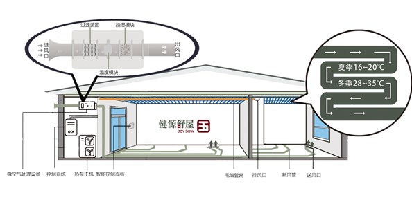 五恒系统与传统空调地暖的区别？暖通 成都五恒系统 重庆五恒系统