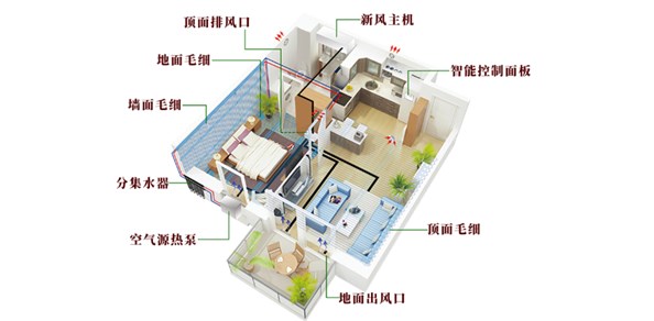 毛细管网五恒系统的起源与发展｜成都五恒系统公司