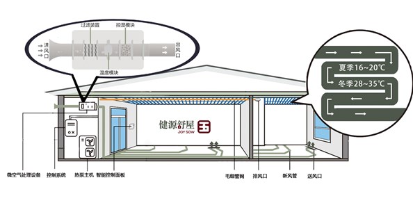 五恒系统丨智能五恒系统哪家好？