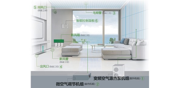 什么是五恒系统？成都五恒丨重庆五恒