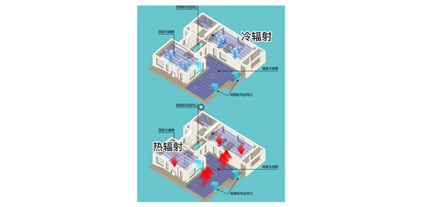 恒温恒湿恒氧恒洁恒静丨家居舒适系统丨成都五恒