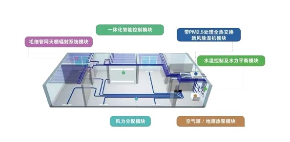 毛细管空调系统丨打造“会呼吸”的智慧住宅丨毛细恒温恒湿系统